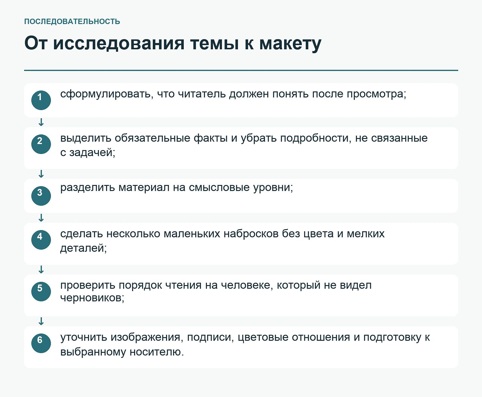 От исследования темы к макету